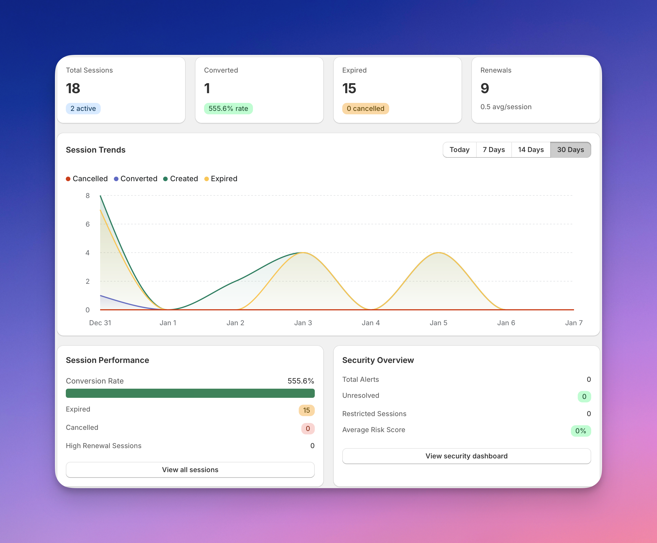 Dashboard Cartreserve
