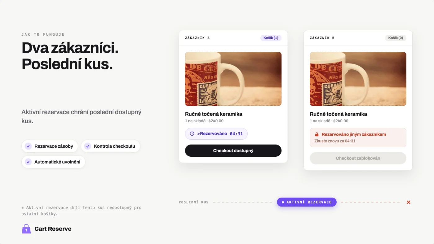 Dva zákazníci Shopify soutěží o poslední kus, zatímco Cart Reserve chrání aktivní rezervaci skladu