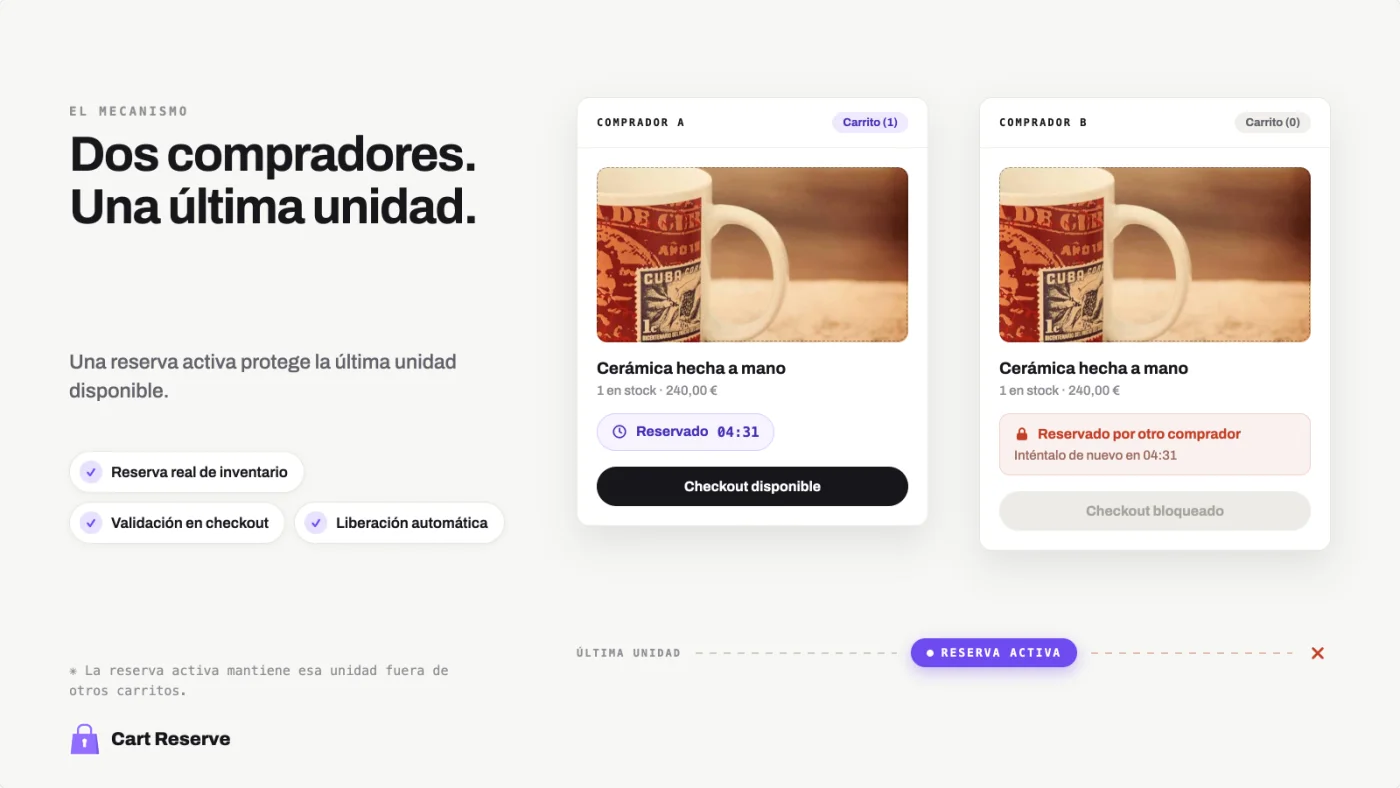 Dos compradores de Shopify compiten por una unidad mientras Cart Reserve protege la reserva activa de inventario