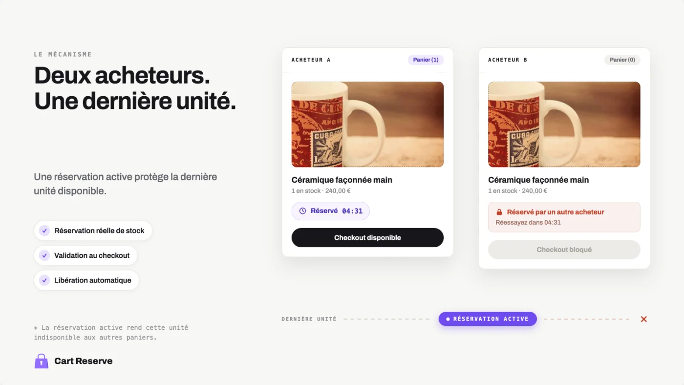 Deux acheteurs Shopify se disputent une unité pendant que Cart Reserve protège la réservation active
